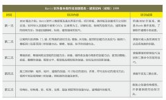 BIM��Ӗ�n��